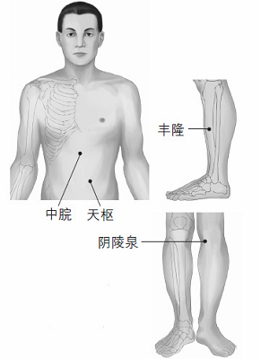 鼻塞、打鼾等鼻子問題的防治