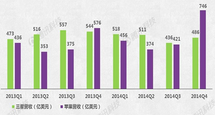 Apple Watch能否成蘋果新增長引擎？